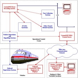 on controlnet
