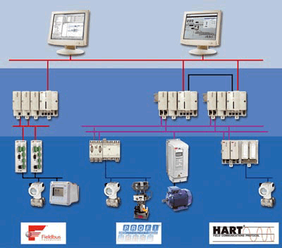 abb devicenet