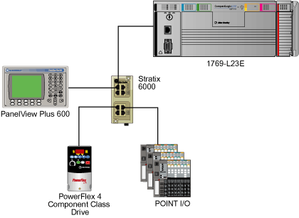 controlnet vs devicenet