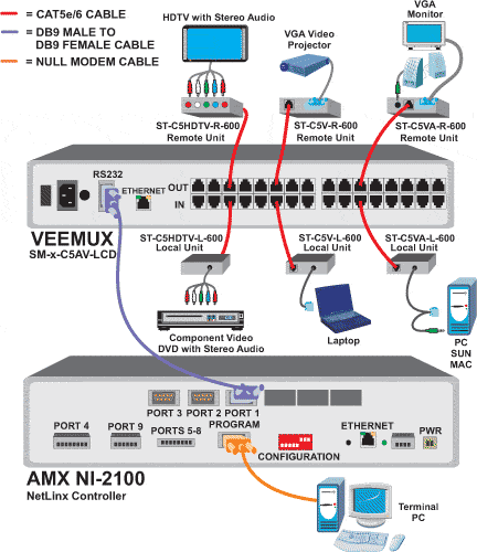 www netlinx