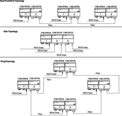 controlnet gateway