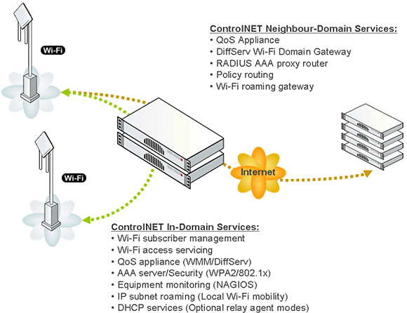 controlnet gateway