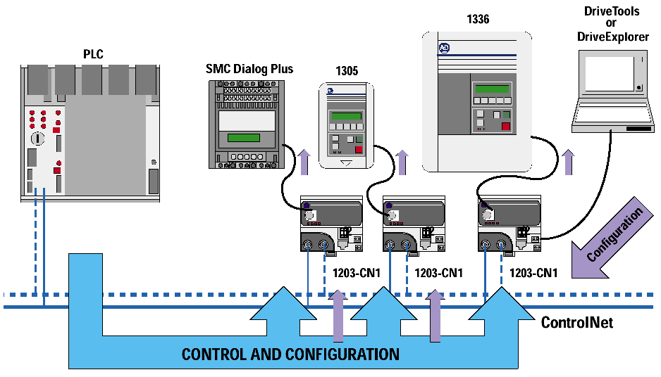 on controlnet