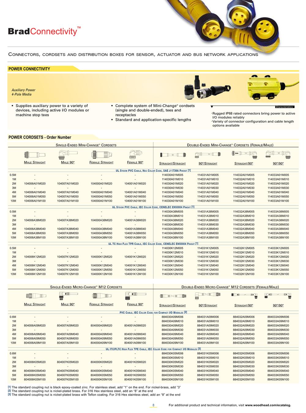 devicenet guide