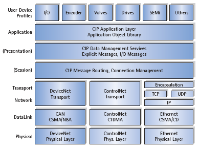 contact devicenet