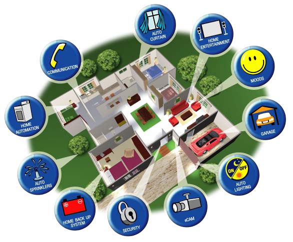 home automation