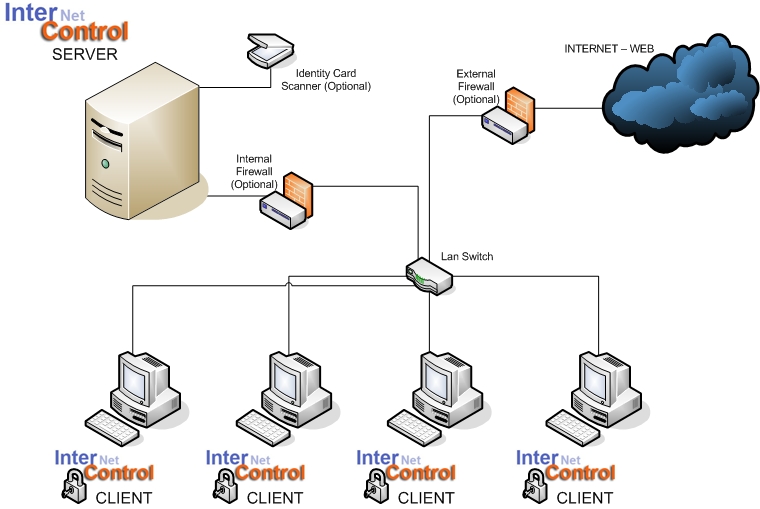 over controlnet