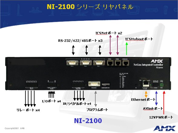 netlinx ni 2000
