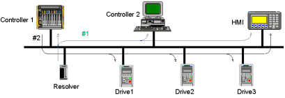 controlnet coaxial