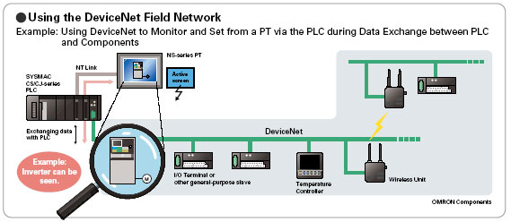 devicenet examples