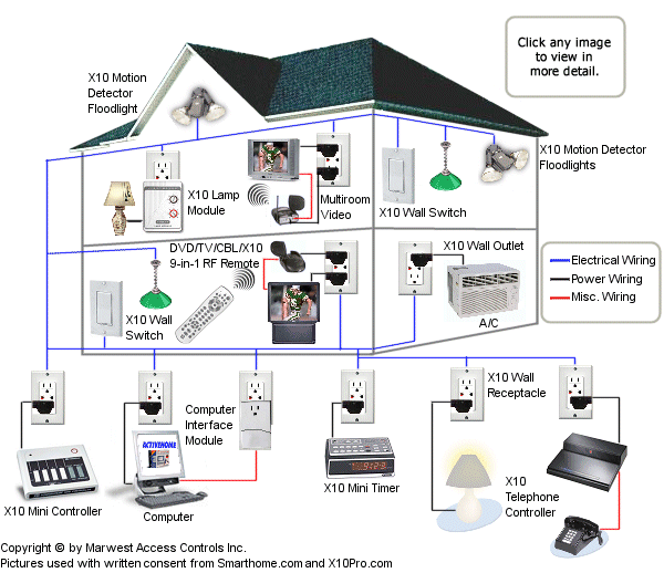 home automation