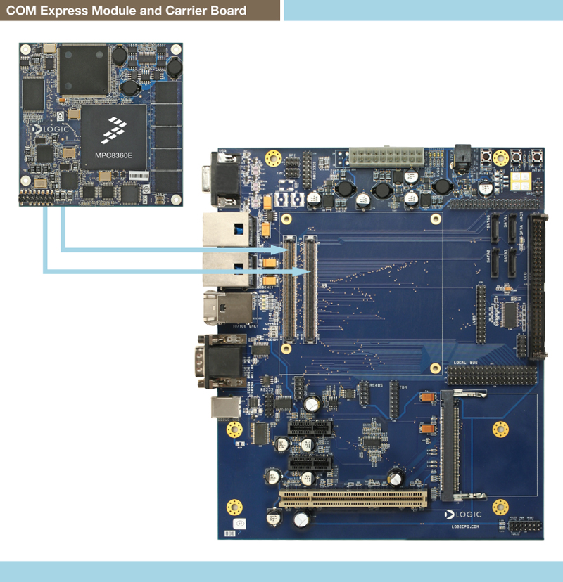 ip devicenet