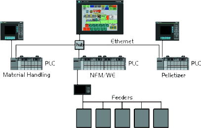 rslinx single