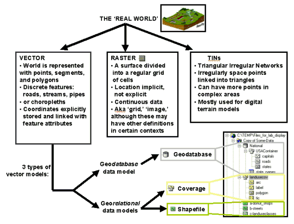 arcgis data