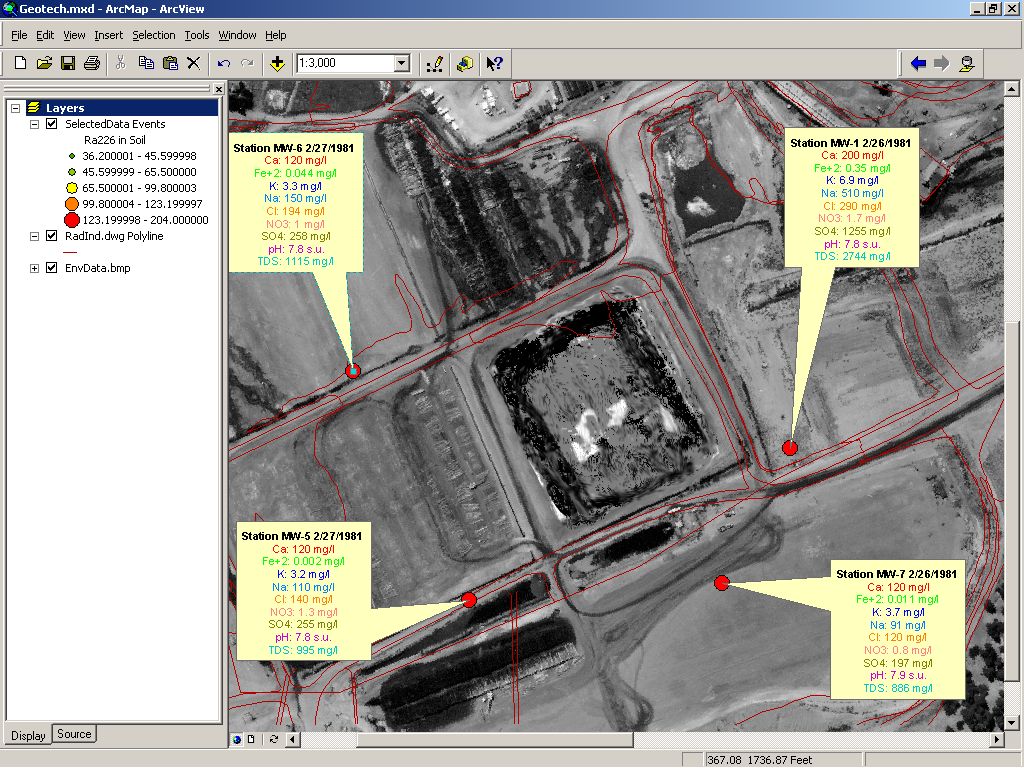 arcview data