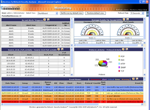 can analyzer