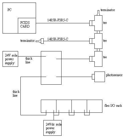 difference between devicenet