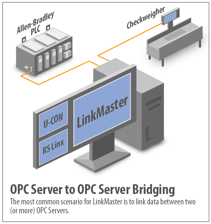 using rslinx