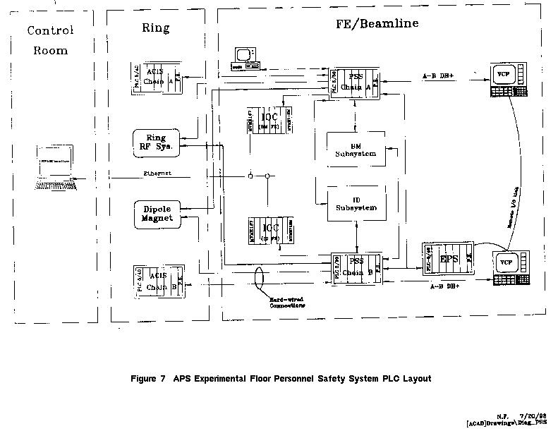 allen bradley plc 5 30