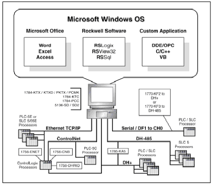 rslinx lite