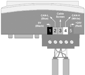 devicenet with