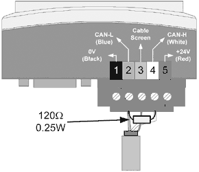 bradley device net