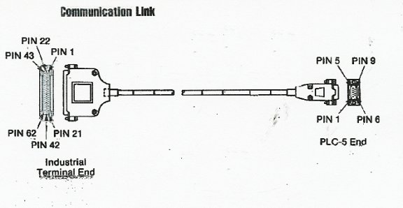 plc 5 controller