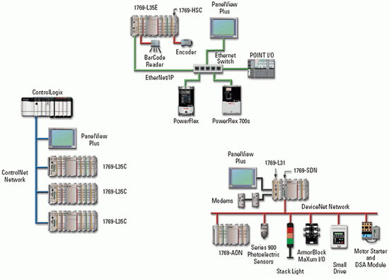 o controllogix