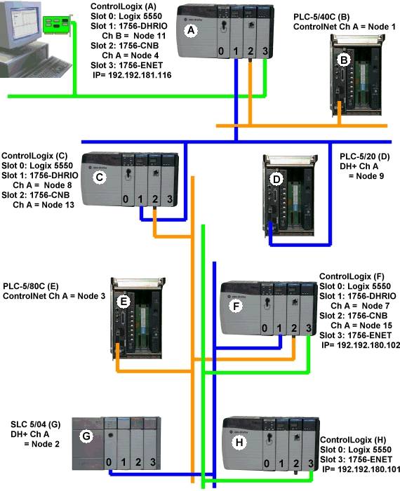controllogix modbus
