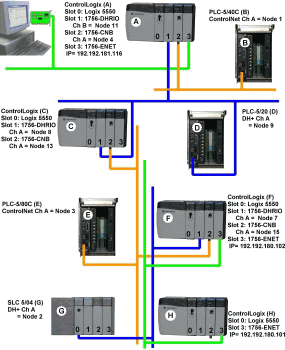 controllogix serial