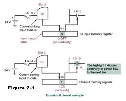 slc 500 instruction