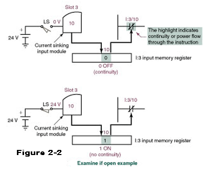 slc 500 instruction