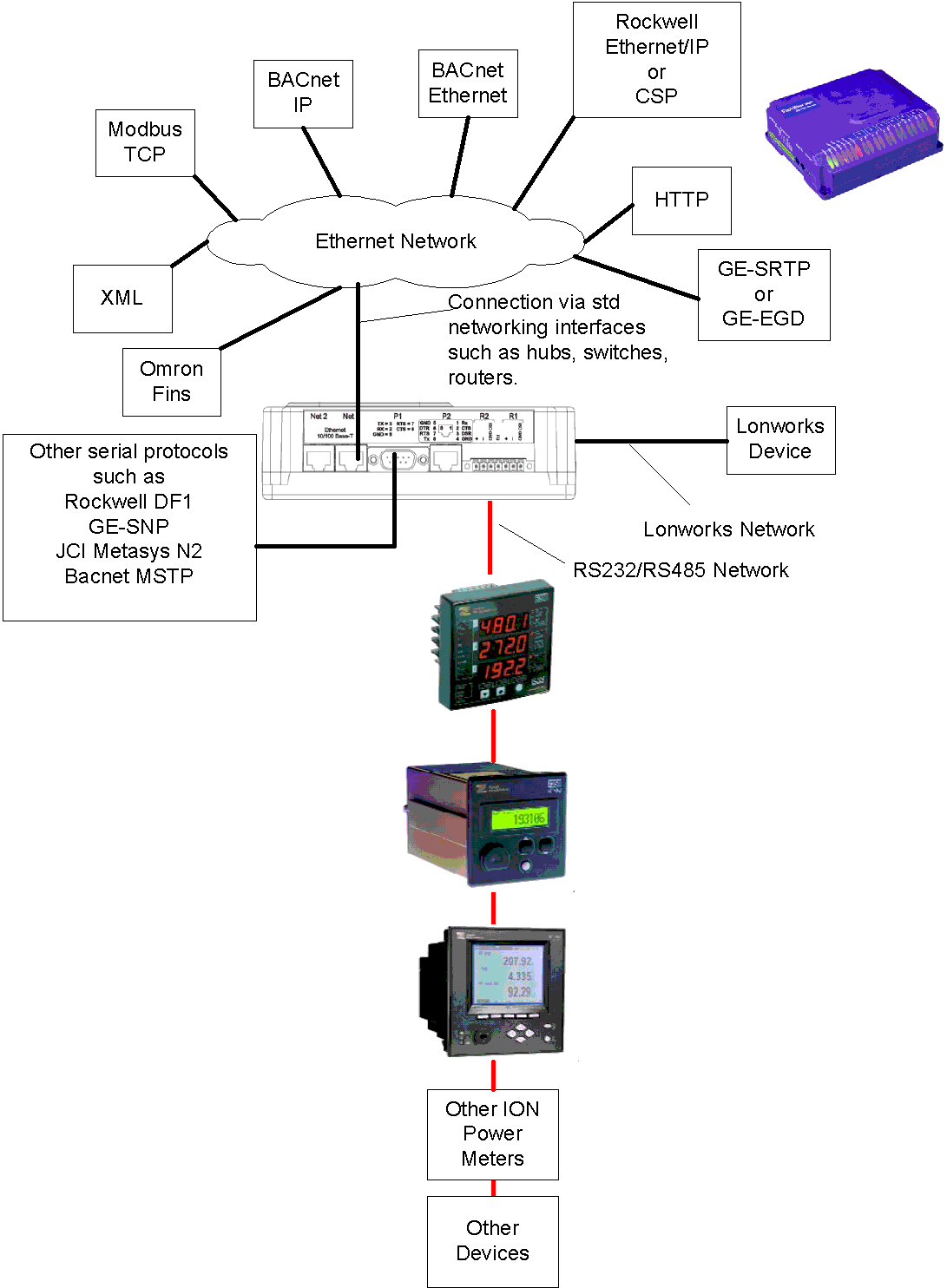 controllogix conversion