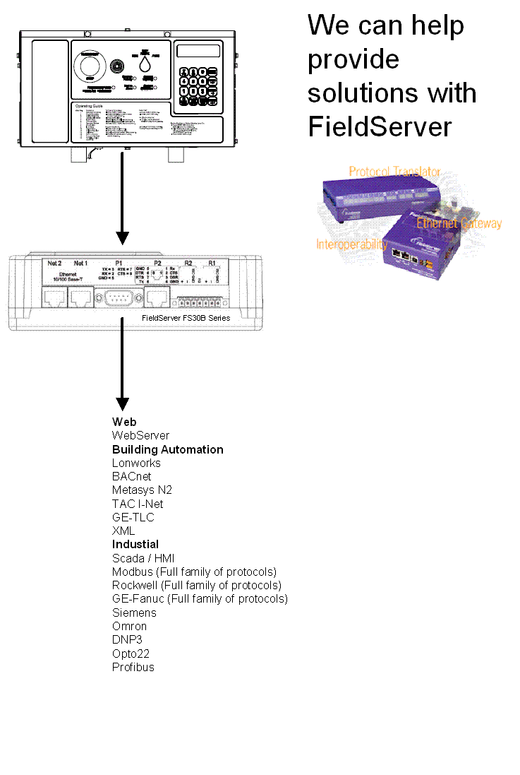 ip controllogix