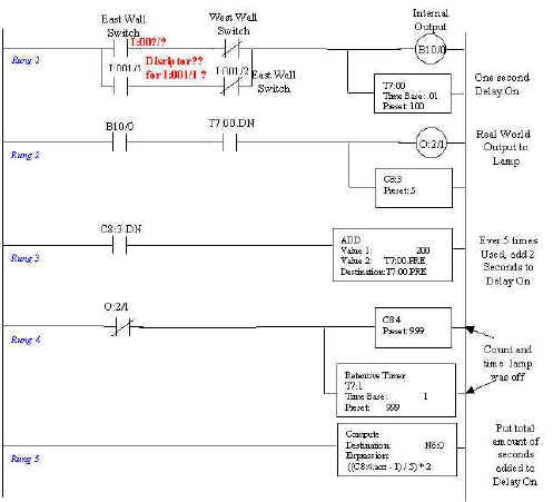 ladder logic plc