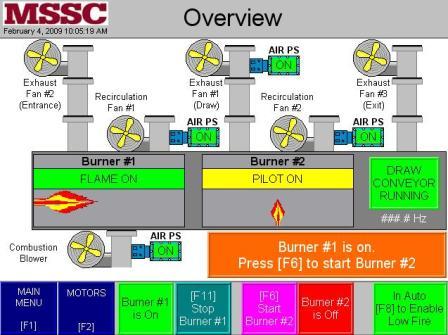 panelview controllogix