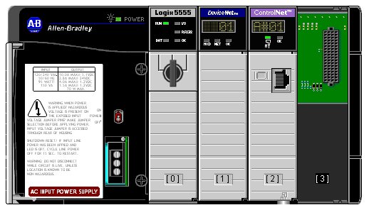 controllogix first