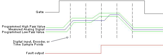 controllogix analog input