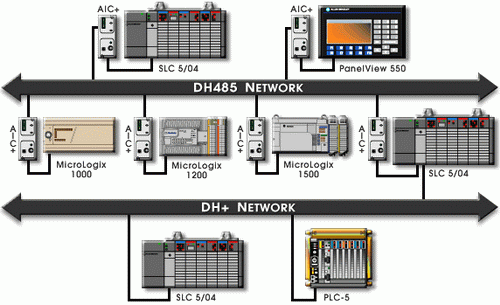 slc 500 df1