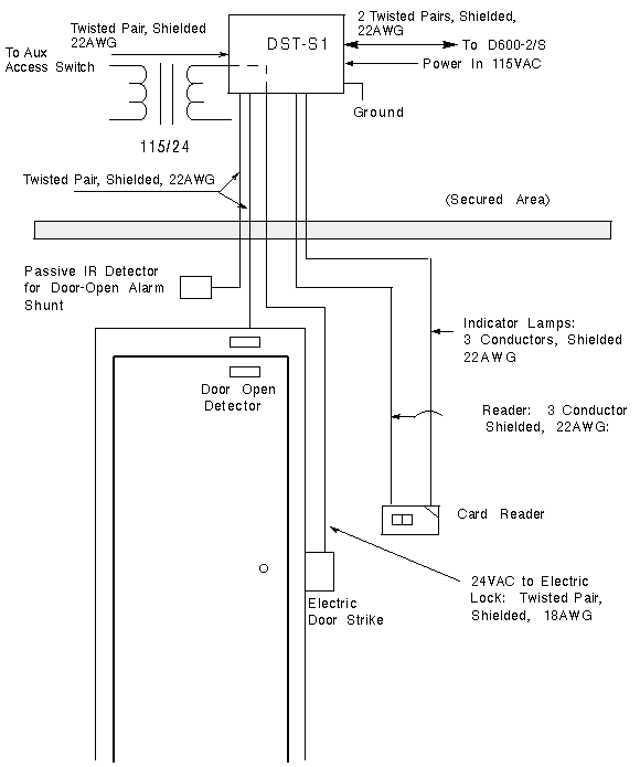 slc 500 interface