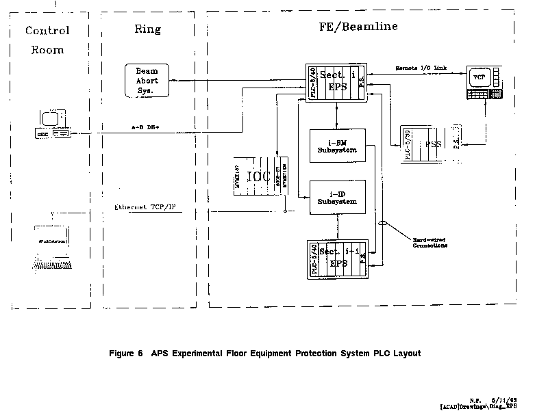 plc 5 remote i