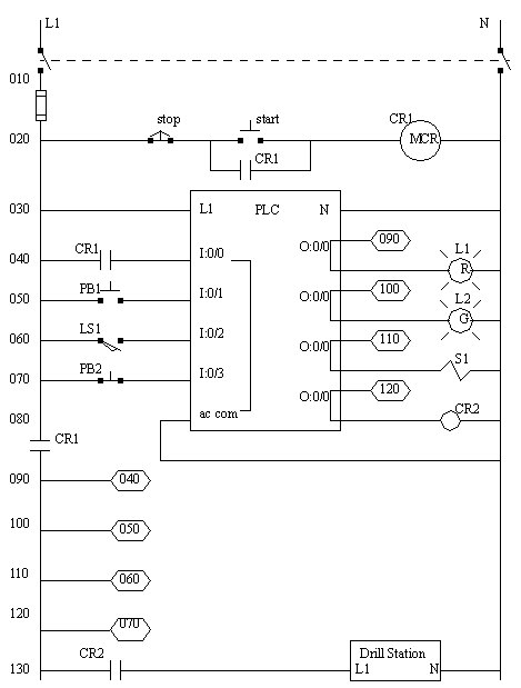 plc diagram