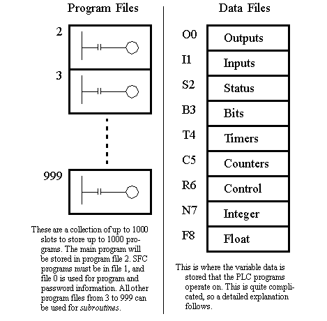 plc 5 typed