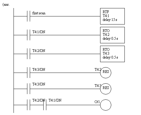 plc 5 conversion