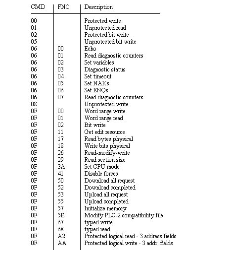 plc5 software