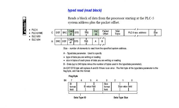 plc 5 typed