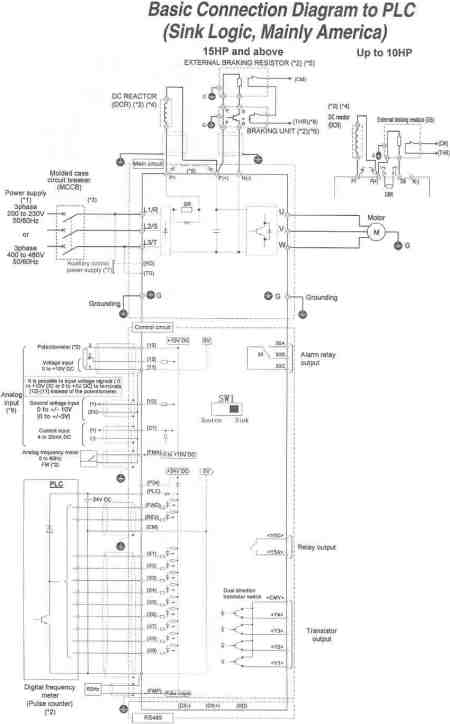 plc diagram