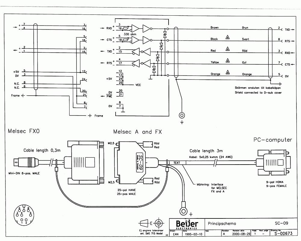plc diagram