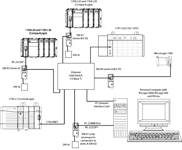 plc-compactlogix