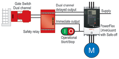 powerflex safe off